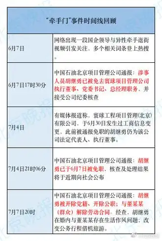 牵手门事件时间线##牵手门涉事领导被双开##牵手门董某某被解除劳动