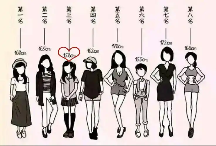 孩子的理想身高并非1米8,"合理数字"却被很多人嫌弃,有点矮