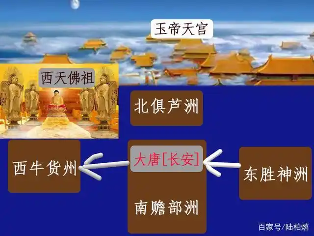 四大部洲及孙悟空所在的东胜神洲