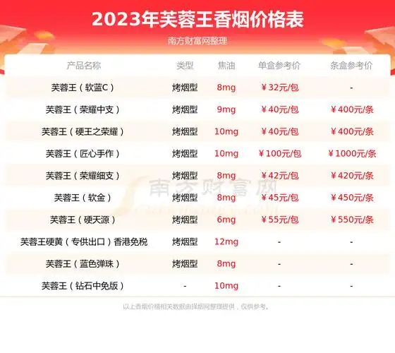 芙蓉王钻石香烟价格多少一条2023价格一览表