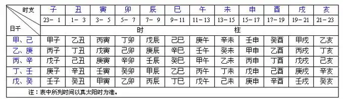 日柱时柱及其计算方法