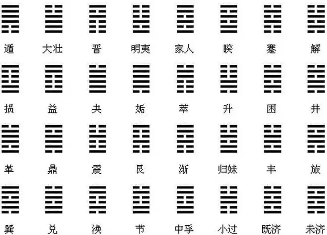 3,**管多久,譬如有一个两天的考试我在两天前算的