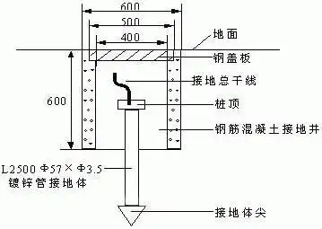 黑河接地装置企业名录