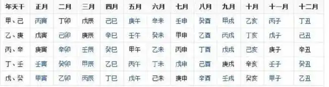 生辰八字指什么(生辰八字怎么算) - 天华易学