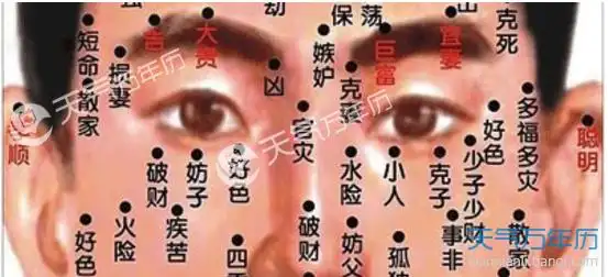眉毛里有痣好不好 眉毛有痣图解