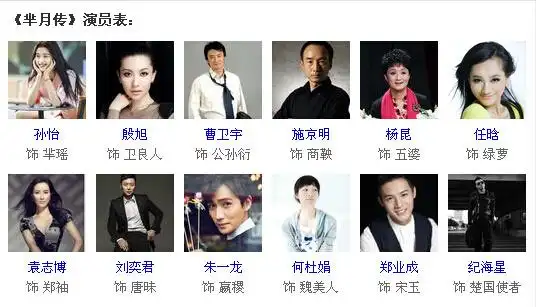 芈月传演员表及介绍