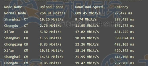 itldc乌克兰vps主机性能及速度评测