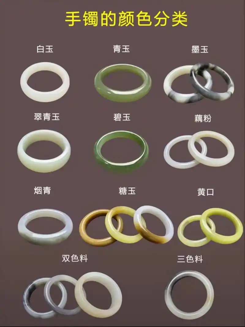 一文看懂手镯颜色分类 提起和田玉的颜色,您最先想到