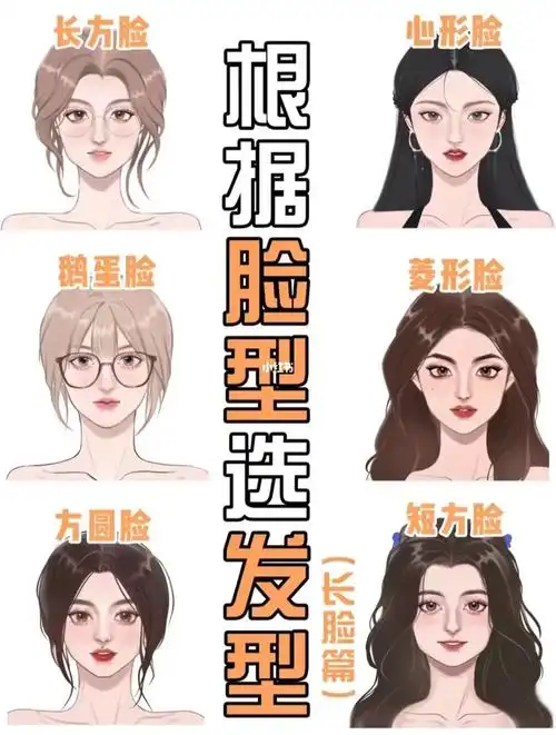 小红书判断脸型配发型入口怎么测