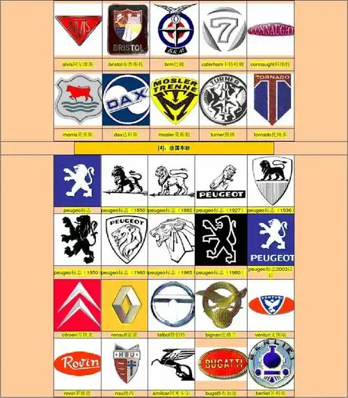史上最全世界车标大全