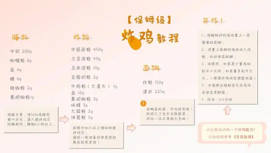 心血来潮整理出一份文字教程,这绝对是我看过最详细的炸鸡教程,都给我