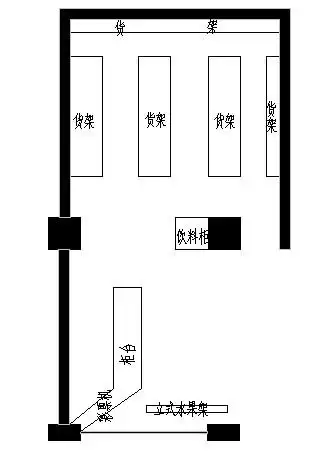 便利店平面图设计