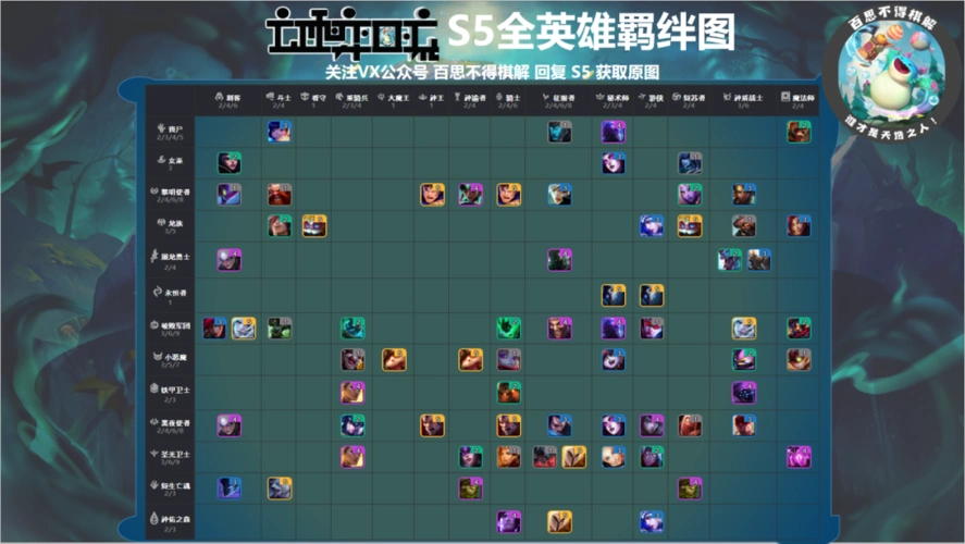 云顶s5羁绊解析【小恶魔篇】血魔流克烈 这群约德尔人不好惹!