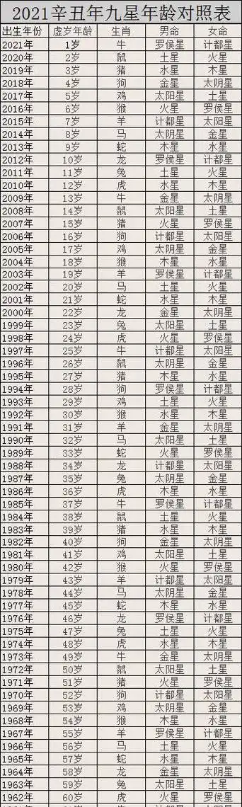 运程#2021九星照命图对照表 九星照命口诀!太玄了,估计每人看得懂!