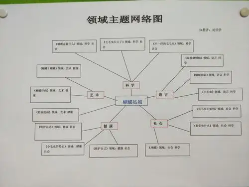 城建亲子幼儿园《蝴蝶姑娘》主题活动精彩瞬间!