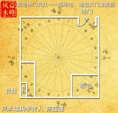 [资料]陈益峰:乾宅八门风水格局吉凶