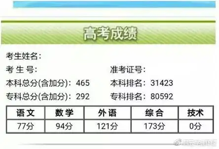 如何让小孩高考分数爆发式增长