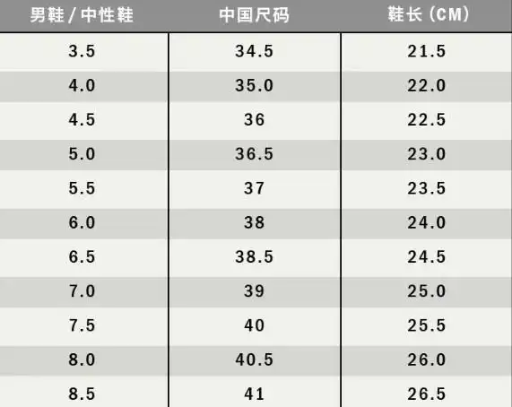 vans鞋码怎么选 37码vans应该买几码 - 女鞋包包 - 辣妈营