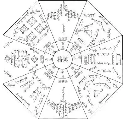 所向披靡天道阵法成就王者之师