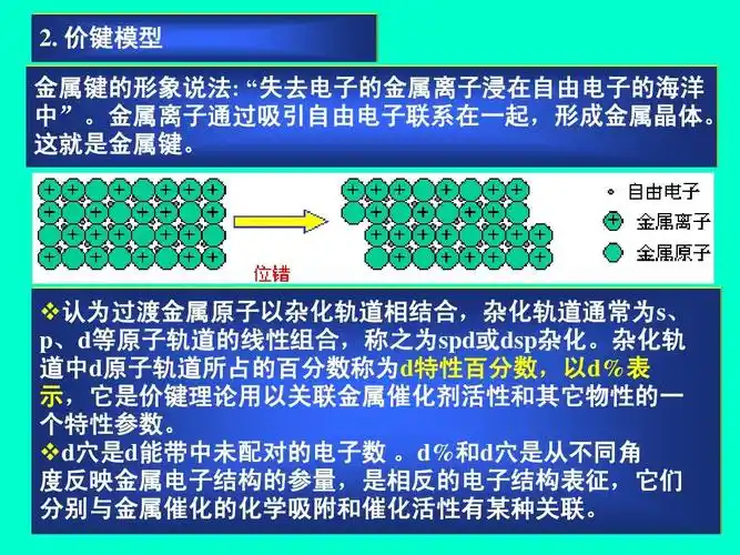 金属离子通过吸引自由电子联系在一起,形成金属晶体.