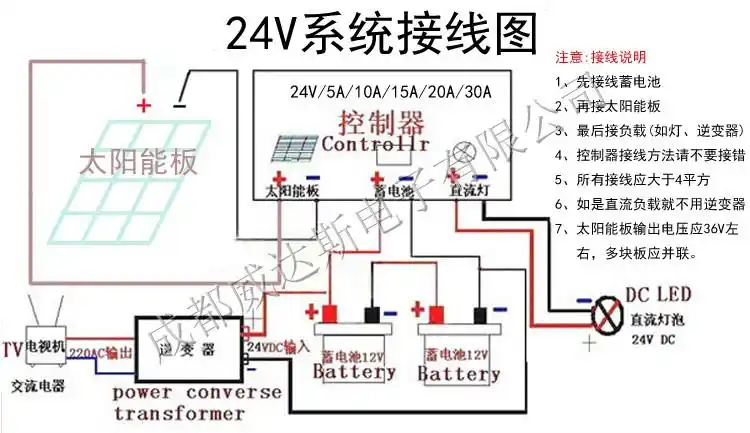 太阳能控制器12v/24v30a家用光伏发电机系统设备电池板300w充电器