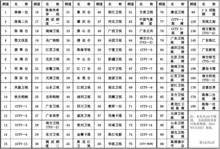 【易查版1-2】珠海数字电视频道表(节目单)2014年5月28日更新