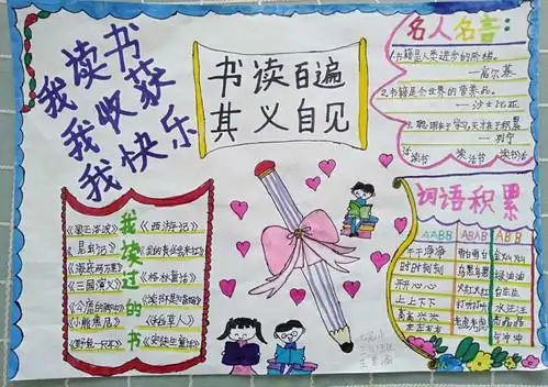 以书为友 伴书成长 ———山城区第七小学三年级读书手抄报展评