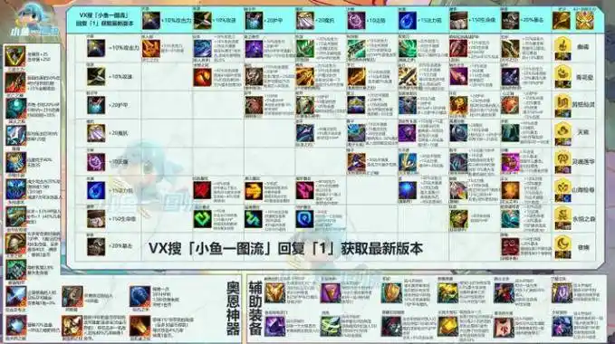 云顶之弈s11装备合成表最新以及手游内部号