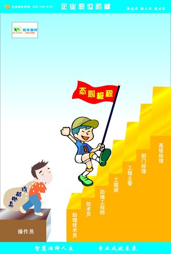 海报印制492设计展板素材13积极心态定制