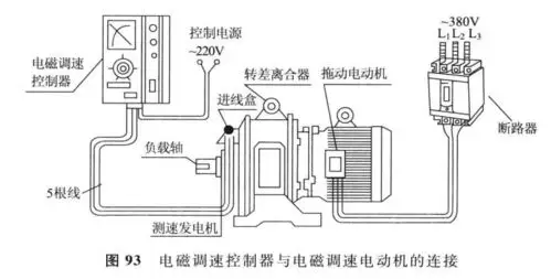 jd1a-40电磁调速电动机控制器怎样和y90s-23kw电动机上接线