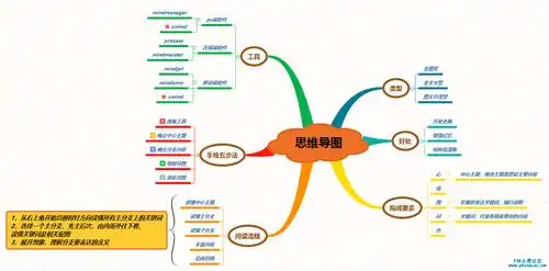 商丘网站建设思维导图_(商丘网站建设思维导图怎么做)
