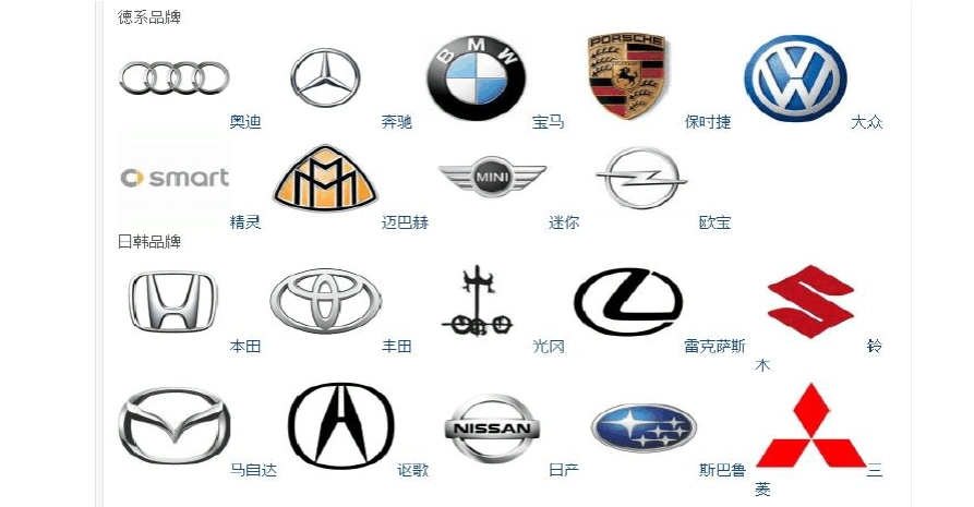汽车标志大全
