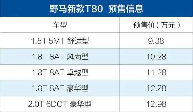 预售价格发布活动现场新车亮相四川野马汽车股份有限公司 常务副总