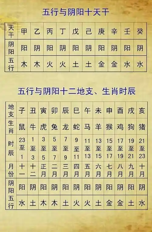 外格:13,五行属(火) 大吉外格又称灵运,主管命运之灵力,社交能力和