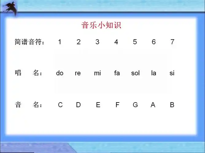 同学们,请熟记下面七个基本音符的简谱,唱名和音名