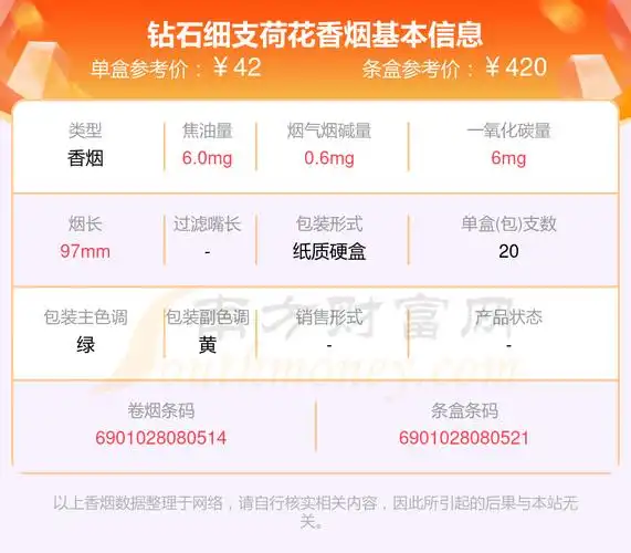 2024年钻石细支荷花香烟价格表一览