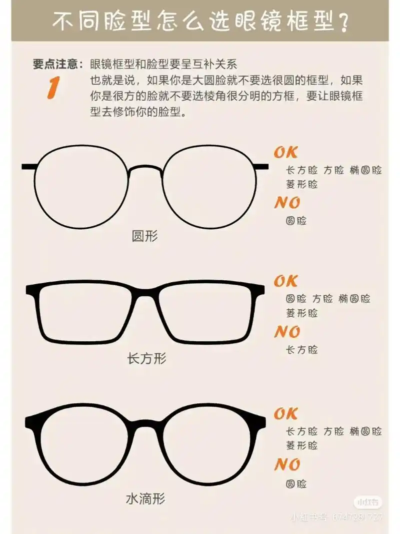 精益眼镜融汇城店今日分享不同脸型怎么选 - 抖音