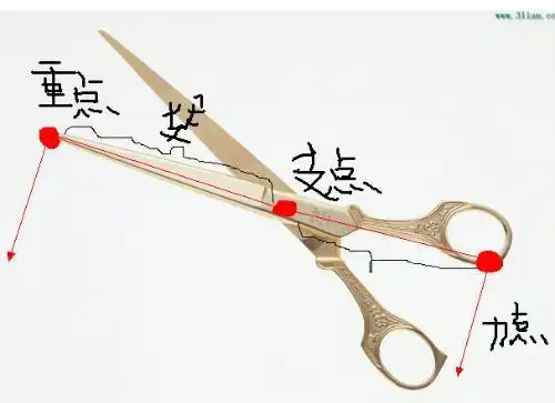 请问剪刀是怎么看成杠杆平衡的?