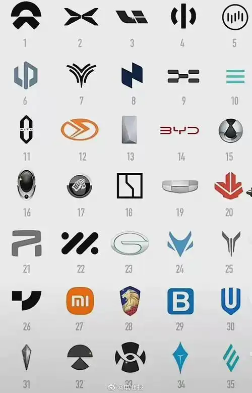 国产新能源汽车logo,认得10个算你赢$理想汽车-w(02015)$ $小鹏汽车-w