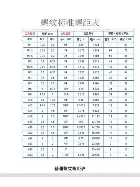 m5的螺纹螺距是多少