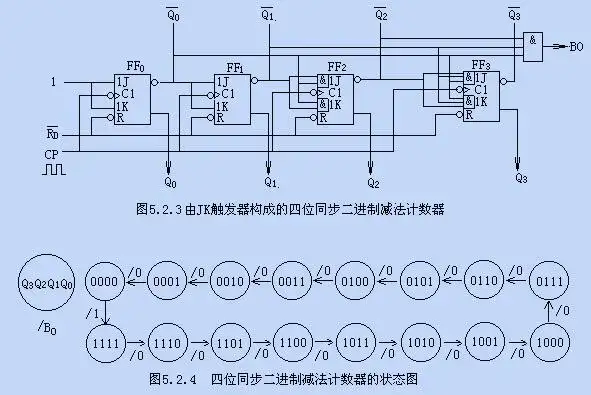 计数器,计数器的工作原理是什么?