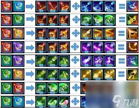 贪吃蛇无尽大作战 最全融合技能图鉴 看完战斗力直线上升 !