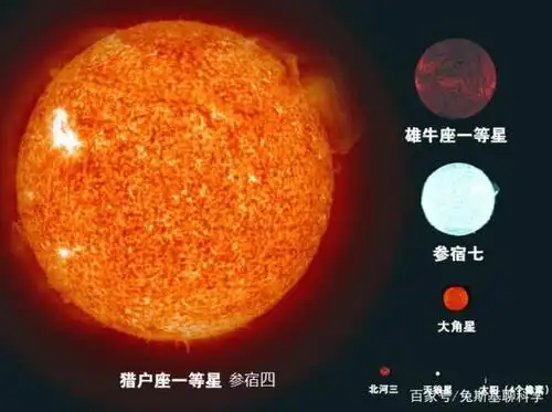 参宿四,太阳在此图中又有四个像素大小