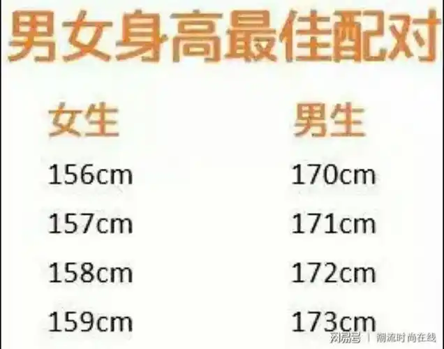 搭配4000px过一点点的可爱女主,这也让越来越多的女生对身高差产生