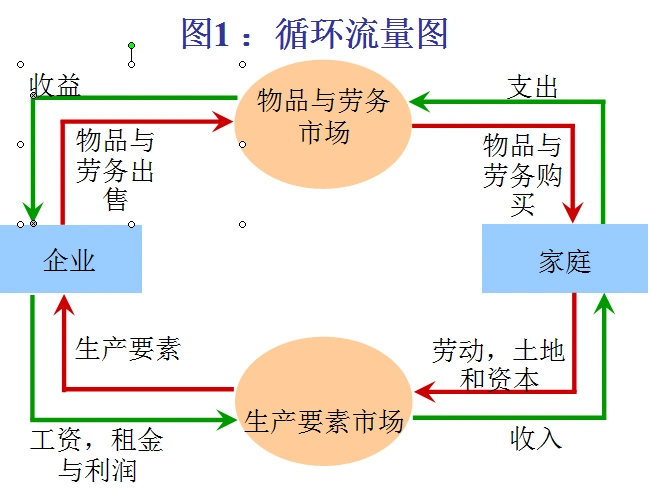 微观经济学知识点