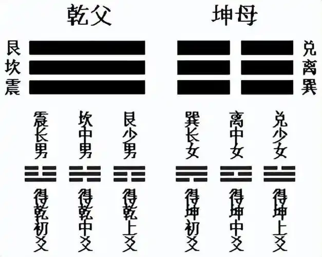 先天八卦和河图对应数字不同(先天图和后天图)(1)
