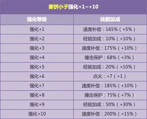 qq飞车官方网站-腾讯游戏-竞速网游王者 突破300万同时在线