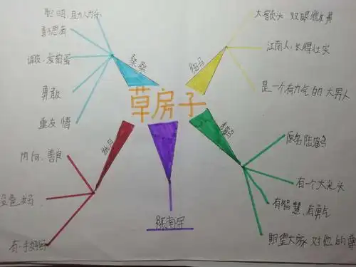 阳光阅读,共享成长!——《草房子》人物简介思维导图