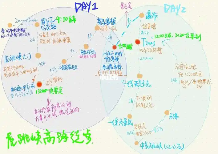 一张图搞定虎跳峡2天1夜徒步路线