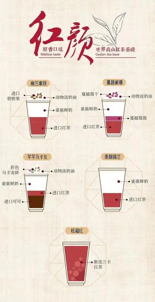 奶茶店丨为了小组的组员,我决定开一家茶颜悦色,...